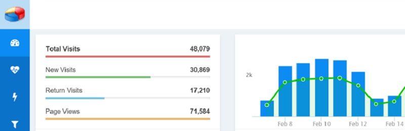 Time Web Stats