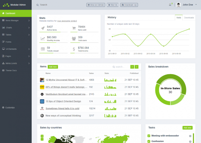 35 Best Free HTML5 Admin Dashboard Templates 2025