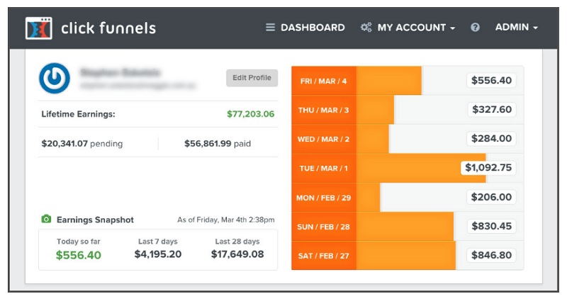 ClickFunnels Affiliate