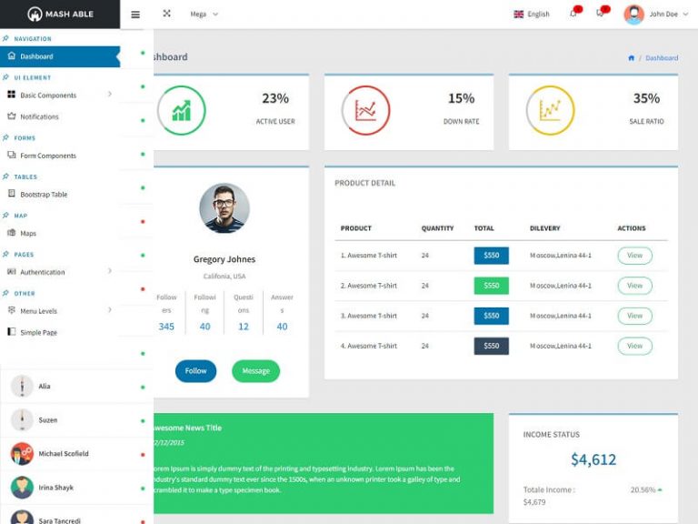 12 Best Angular Admin Templates 2025 | Digital Template Market