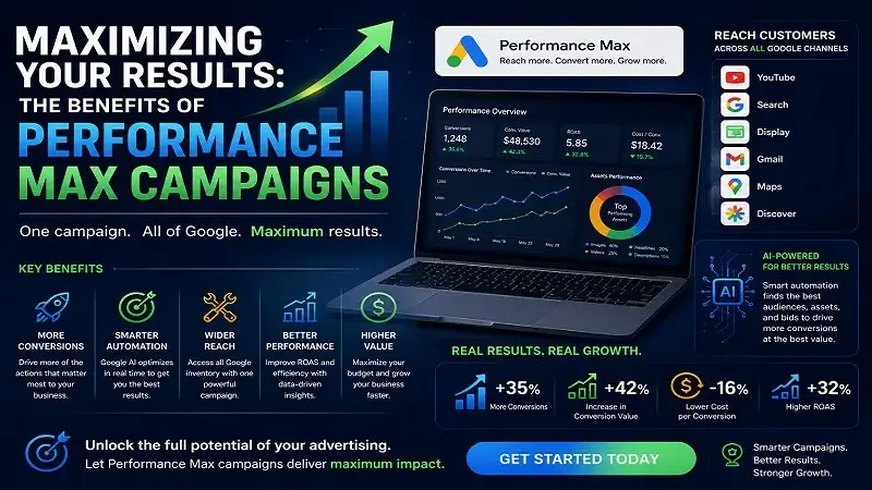 Benefits of Performance Max Campaigns