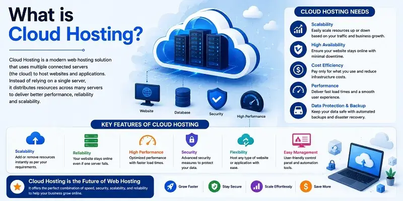 Cloud Hosting