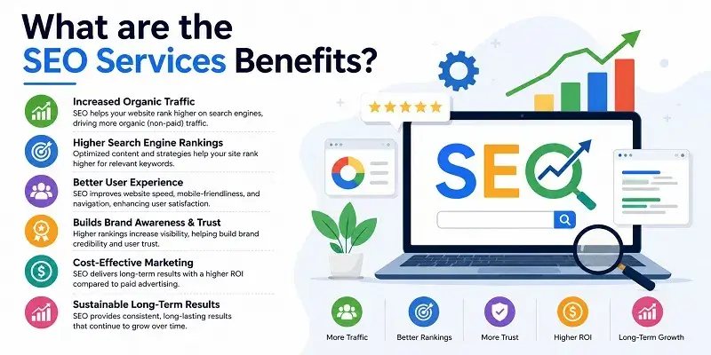 SEO Services Benefits