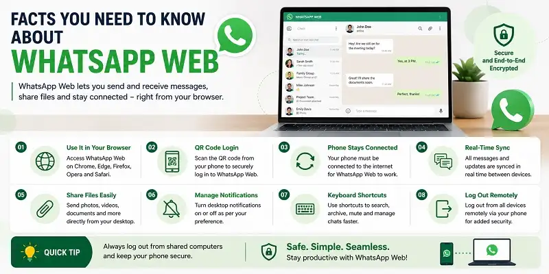WhatsApp Web