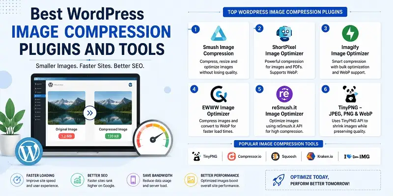 WordPress Image Compression Plugins
