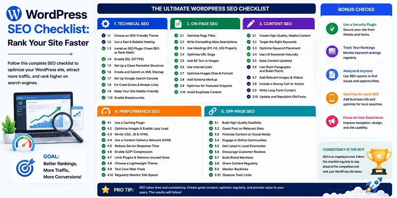 WordPress SEO Checklist