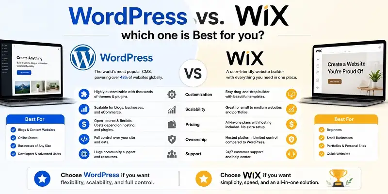 WordPress vs. WIX