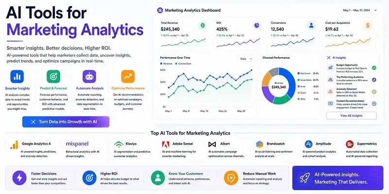 AI Tools for Marketing Analytics